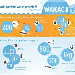 Co można przewieźć w samolocie: lista rzeczy dozwolonych w bagażu i kabinie