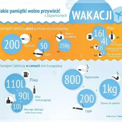 Granica celna: ile litrów alkoholu można przewieźć bez mandatu - limity