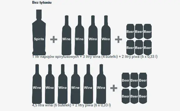 Ile można przewieźć alkoholu z Czech? Zaskakujące limity i zasady