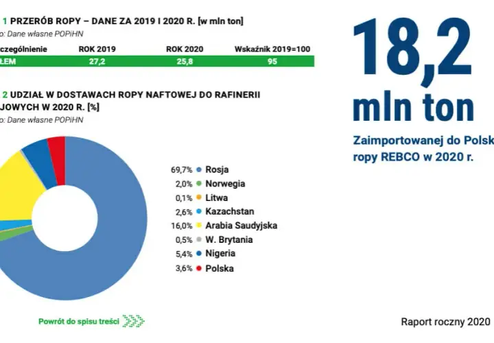 Jakie są ograniczenia w przewozie paliwa z Rosji i co musisz wiedzieć