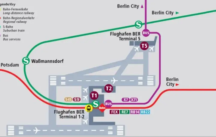 Jak dojechać na lotnisko Berlin Brandenburg i uniknąć problemów z transportem