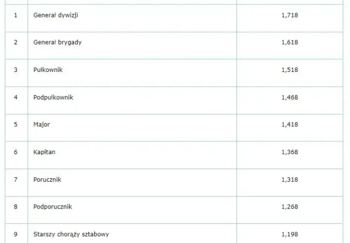 Ile zarabia straż graniczna na lotnisku w Polsce? Zaskakujące fakty o pensjach