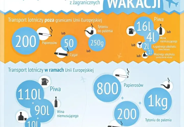 Ile alkoholu można przewieźć w bagażu rejestrowanym: kompletne limity UE