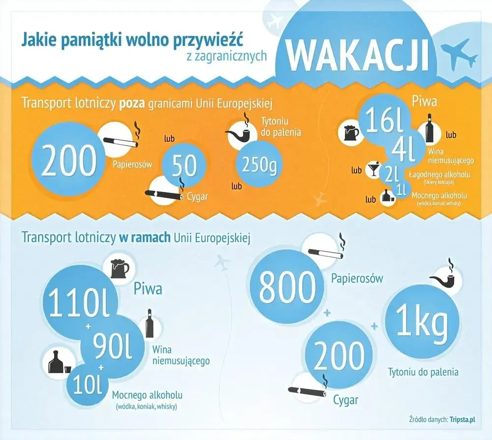 Granica celna: ile litrów alkoholu można przewieźć bez mandatu - limity