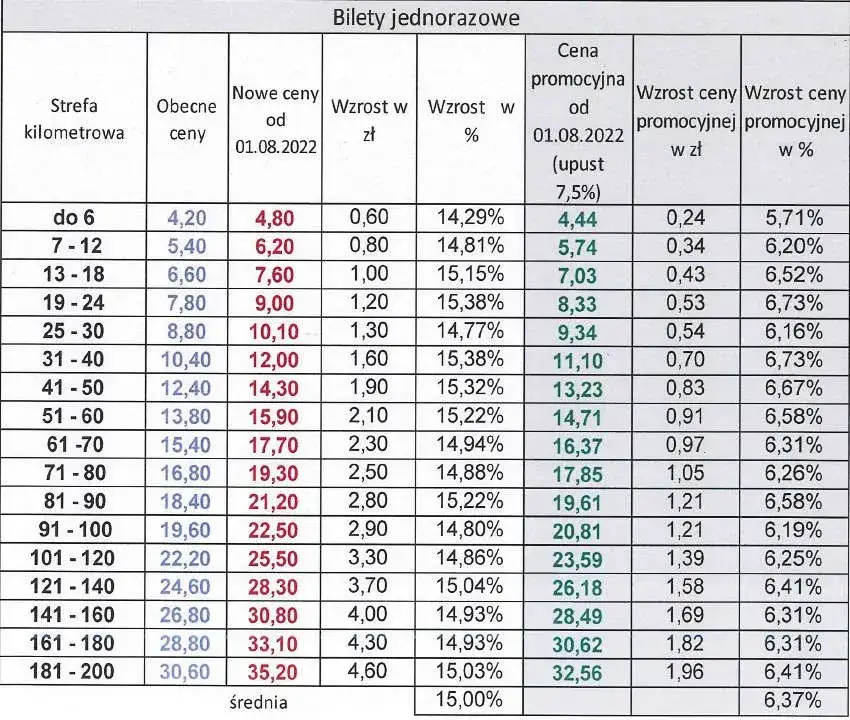 Zdjęcie Bilety komunikacji miejskiej w Pradze - ceny, zakup, taryfy